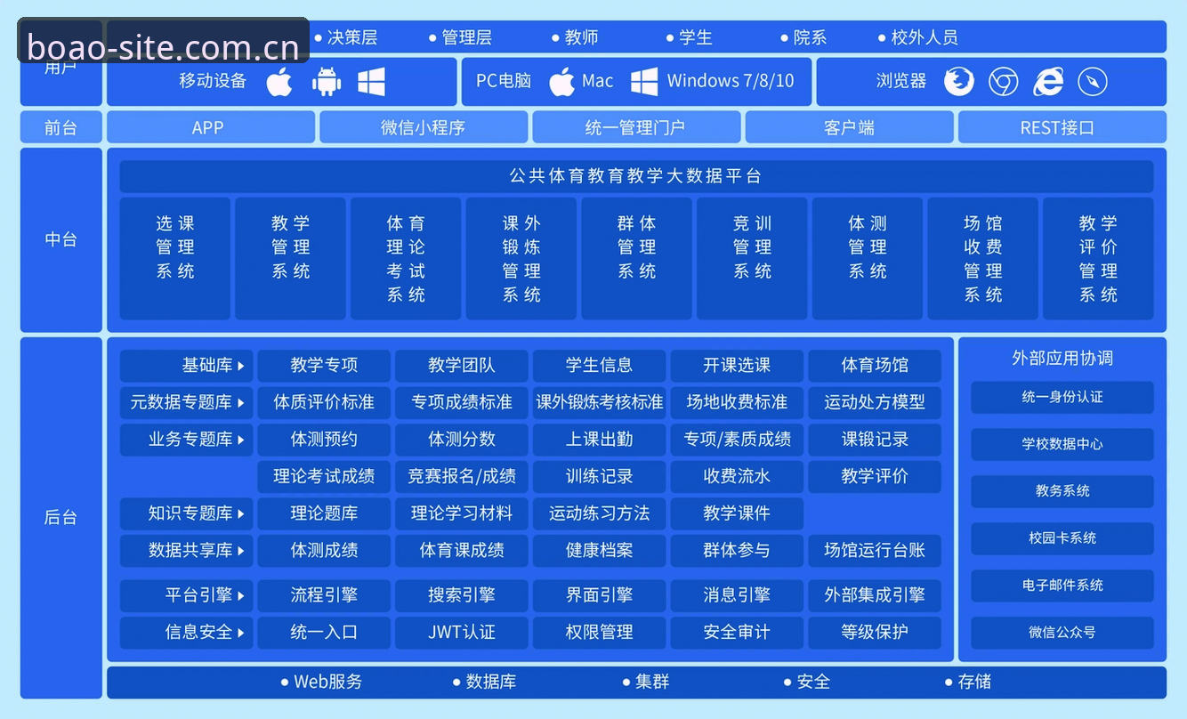 博奥体育平台的技术架构与功能全面解析：官网地址、版本迭代与用户体验深度评测